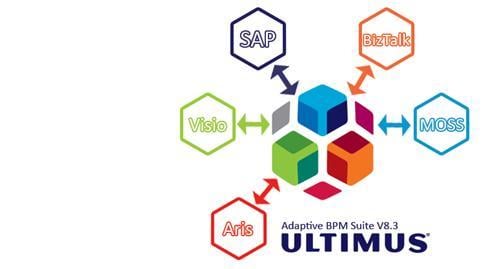 Ultimus BPM Software Integration