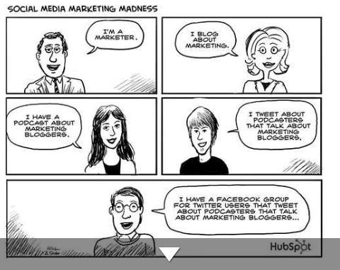Social Media Madness - Hubspot