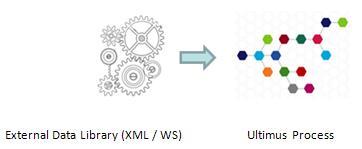 Create business process management libraries