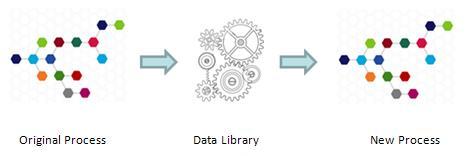 Export business process management libraries for multiple processes