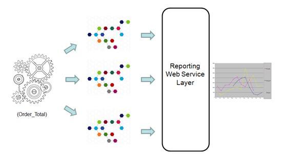 Consistent Data used in Business Process Management Software