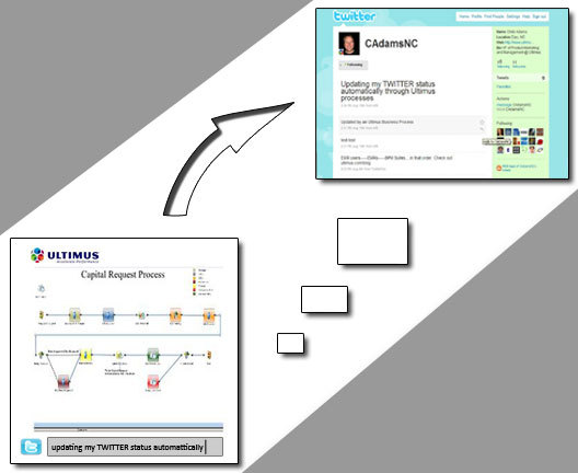 Twitter Updates in BPM Software