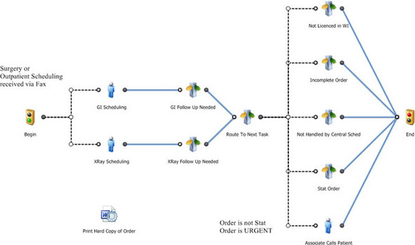 business process management workflow template