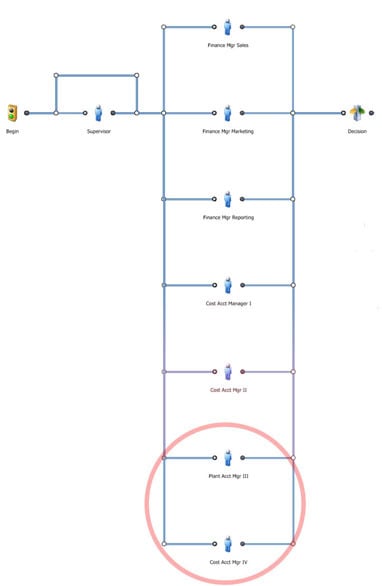 Capital Acquisition workflow automation template