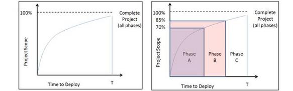 BPM Software Projects