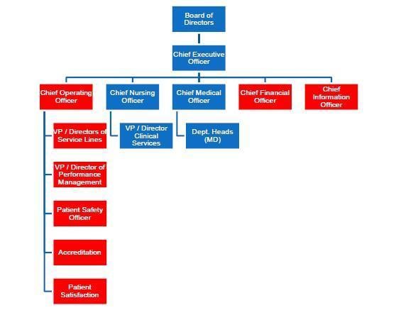 Org Chart Definition