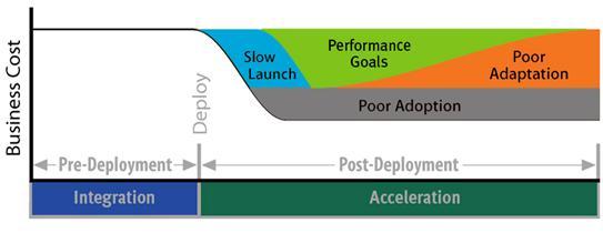 BPM Deployment Model