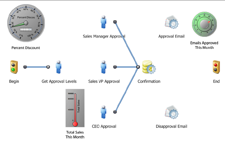 BPM for Execs