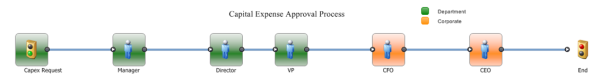 Capital Expense Approval Process resized 600