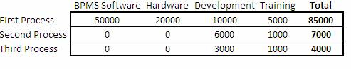 cost of process automation decreases with each process