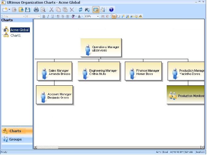 Org Chart