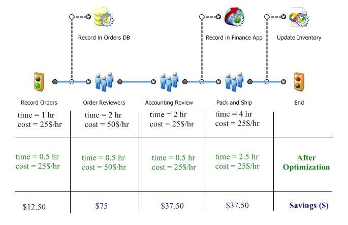 Ultimus Financial Mapping