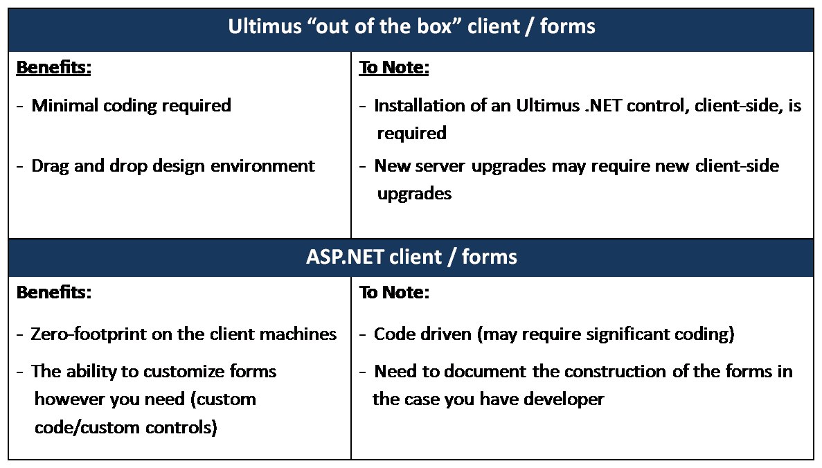 Business Process Tools, ASP.NET Client/forms