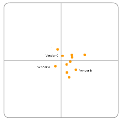 vendor bpm analyst space resized 600