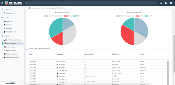 Device Request Report