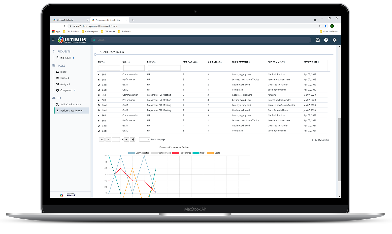 digital process automation