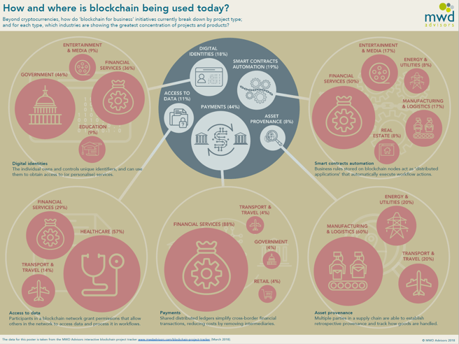 blockchain