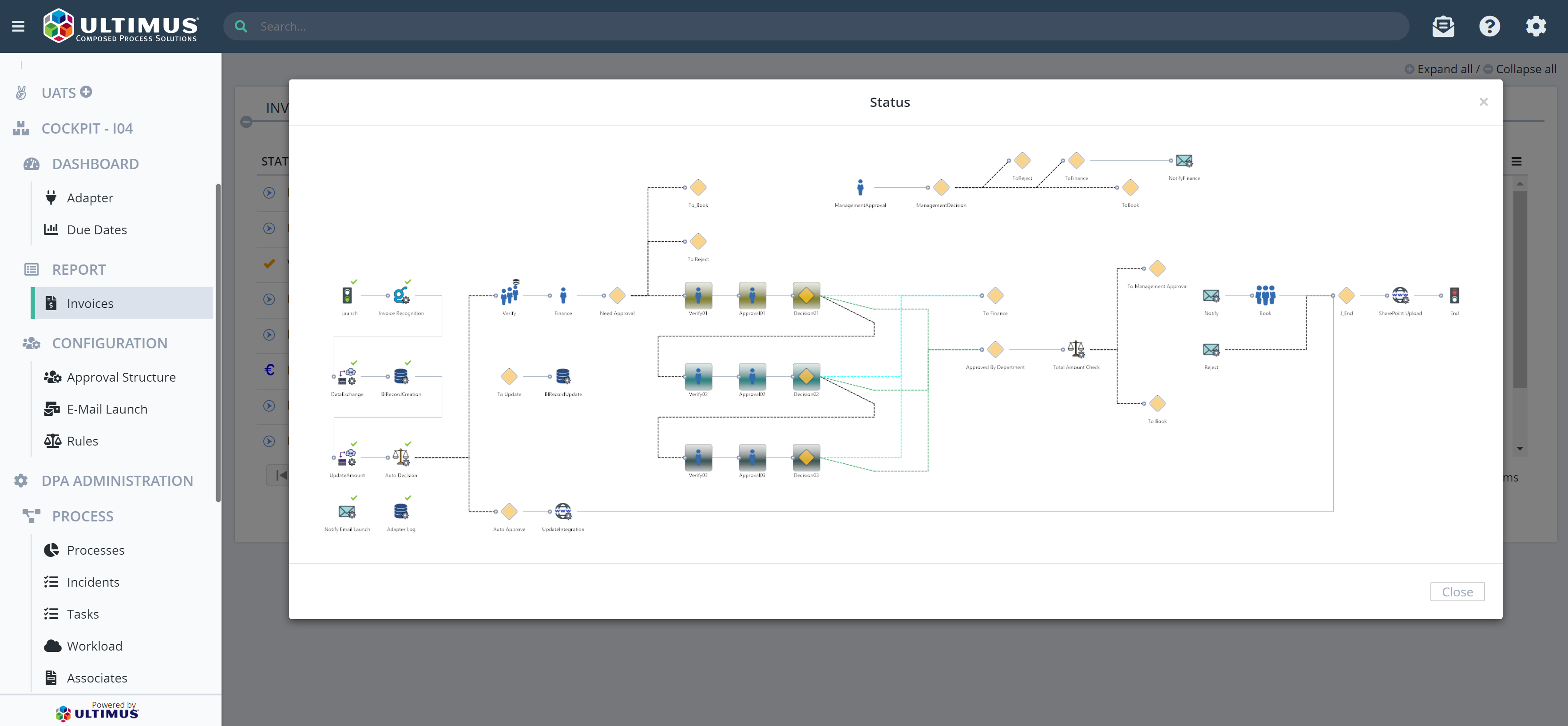 Process Map