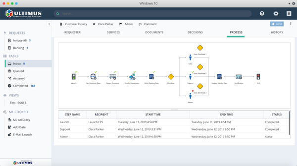 Hyperautomation