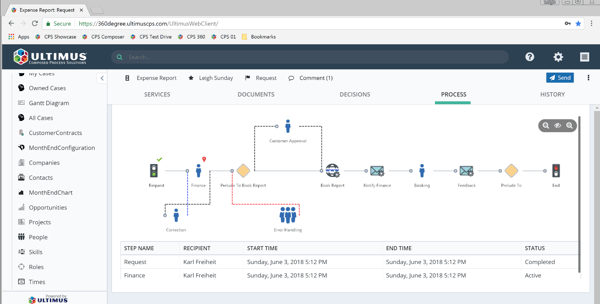 Ultimus DPA Suite Premium Partner Program image 1