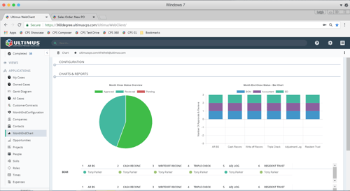 Closing Status dashboard