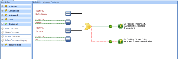 Ultimus Organization Chart