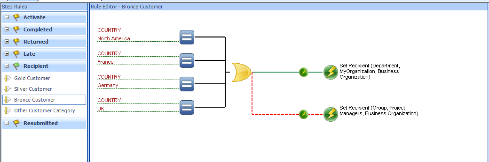 Ldap Org Chart